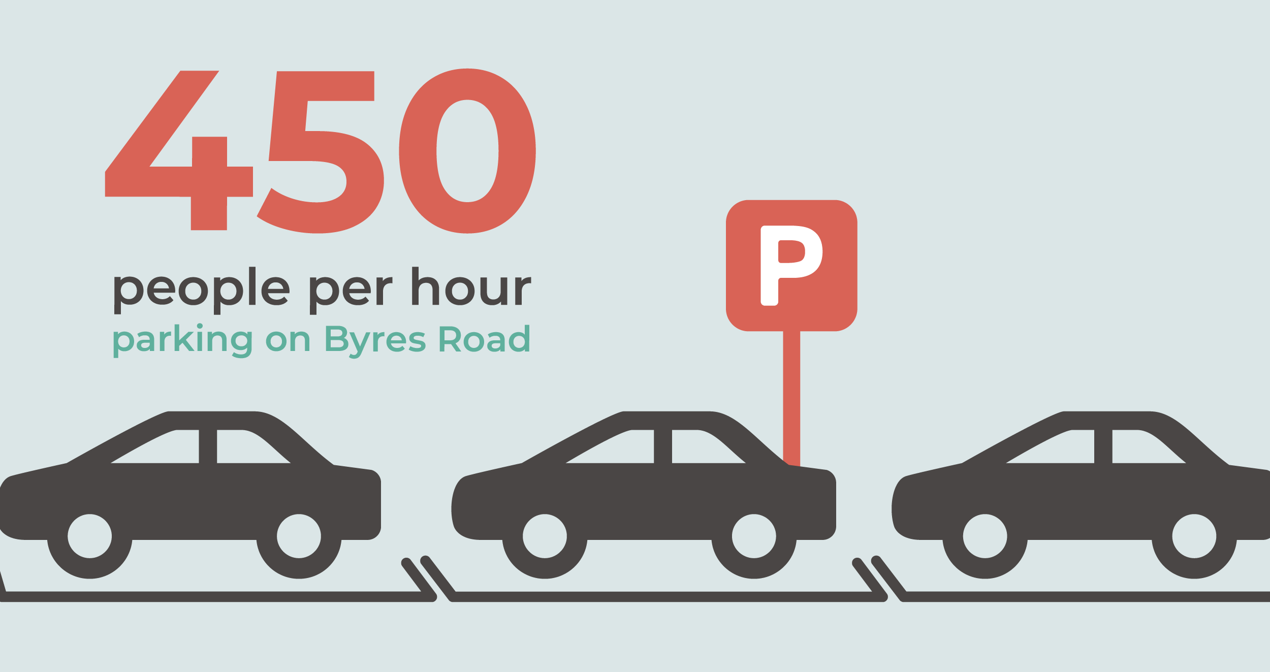 Is Parking really so good for Business? GoBike