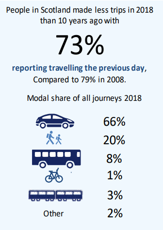 New cycling stats out this week