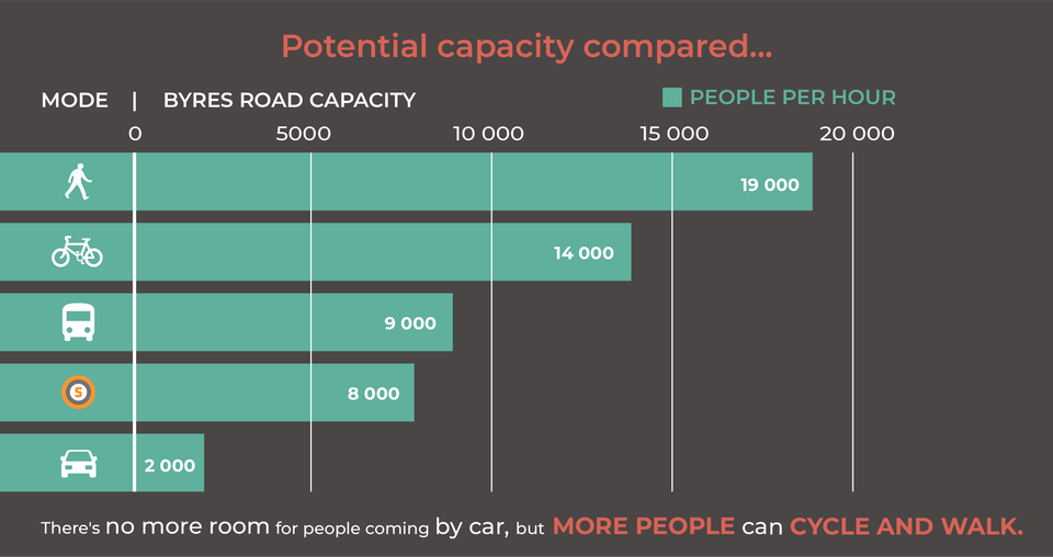 Is Parking really so good for Business?