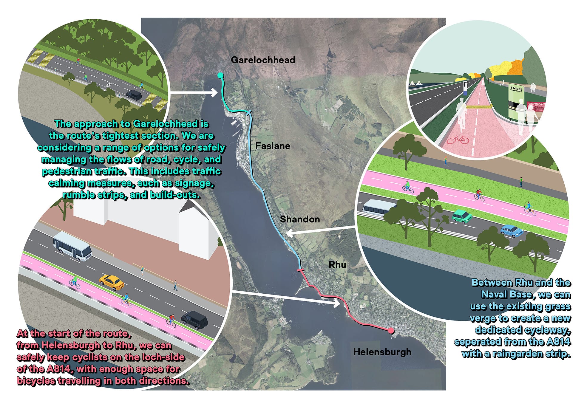 Example cycleway treatments on sections of Helensburgh to Garelochhead active travel route