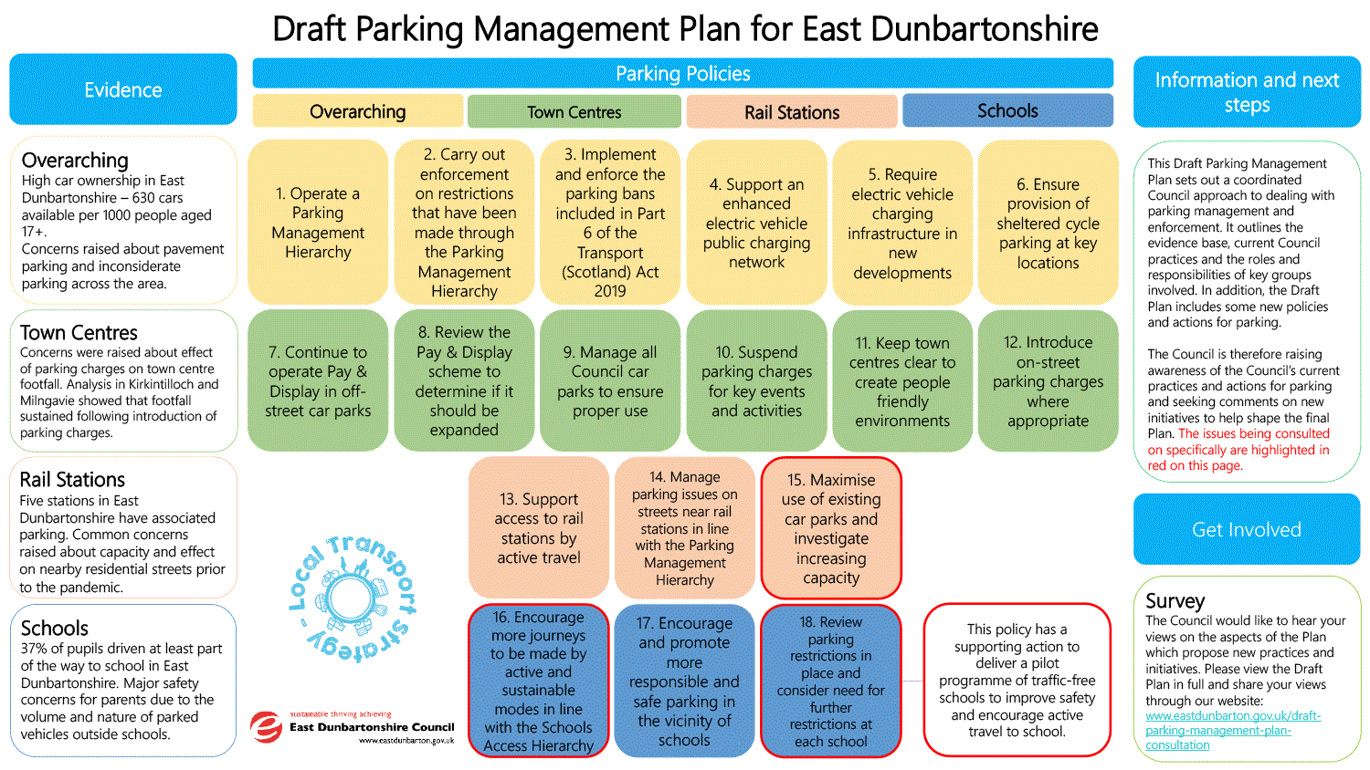 EDC Parking plan on a page