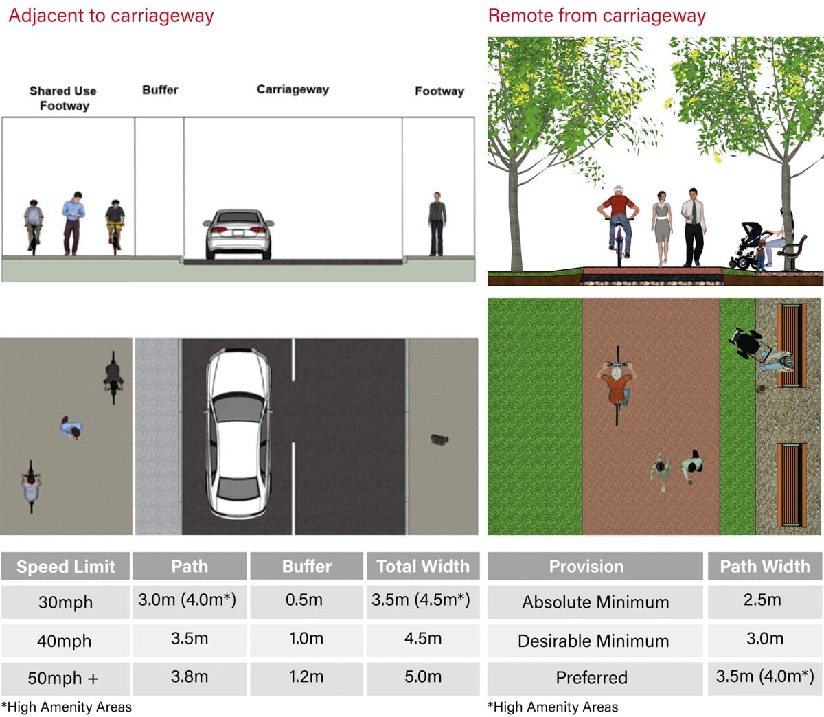 NLC path widths (AT Strategy)