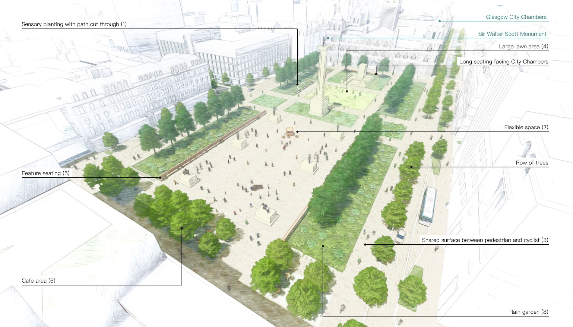 George Square visualisation annotated (bird's eye view)