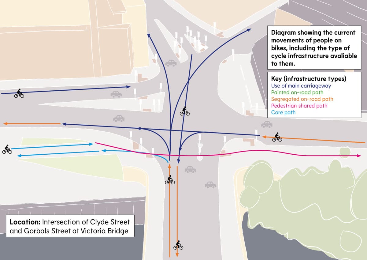 Clutha junction diagram has coloured arrows to show different movements